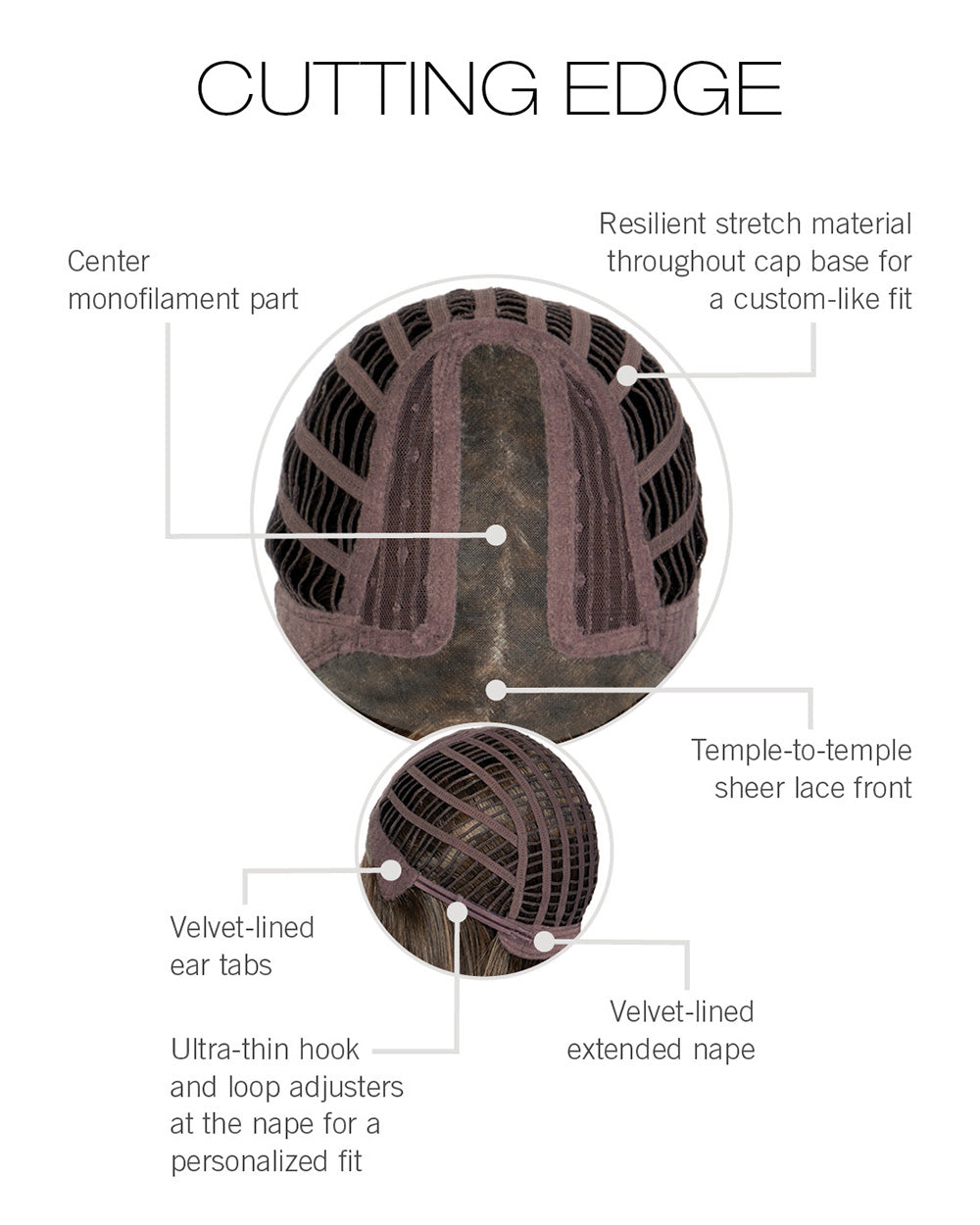 Cutting Edge Cap Construction