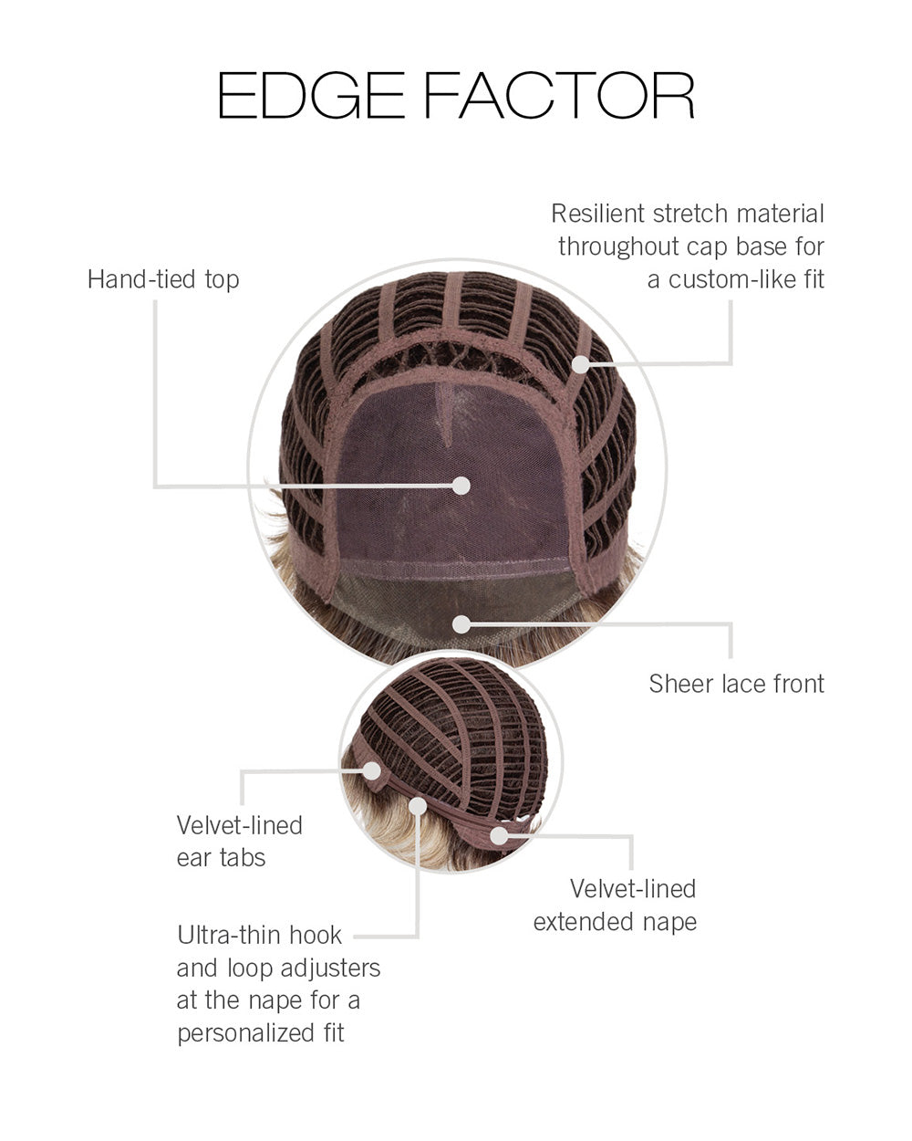 Edge Factor Cap Construction