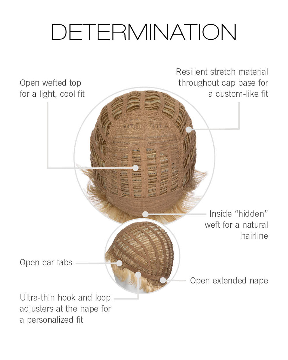 Determination Cap Construction
