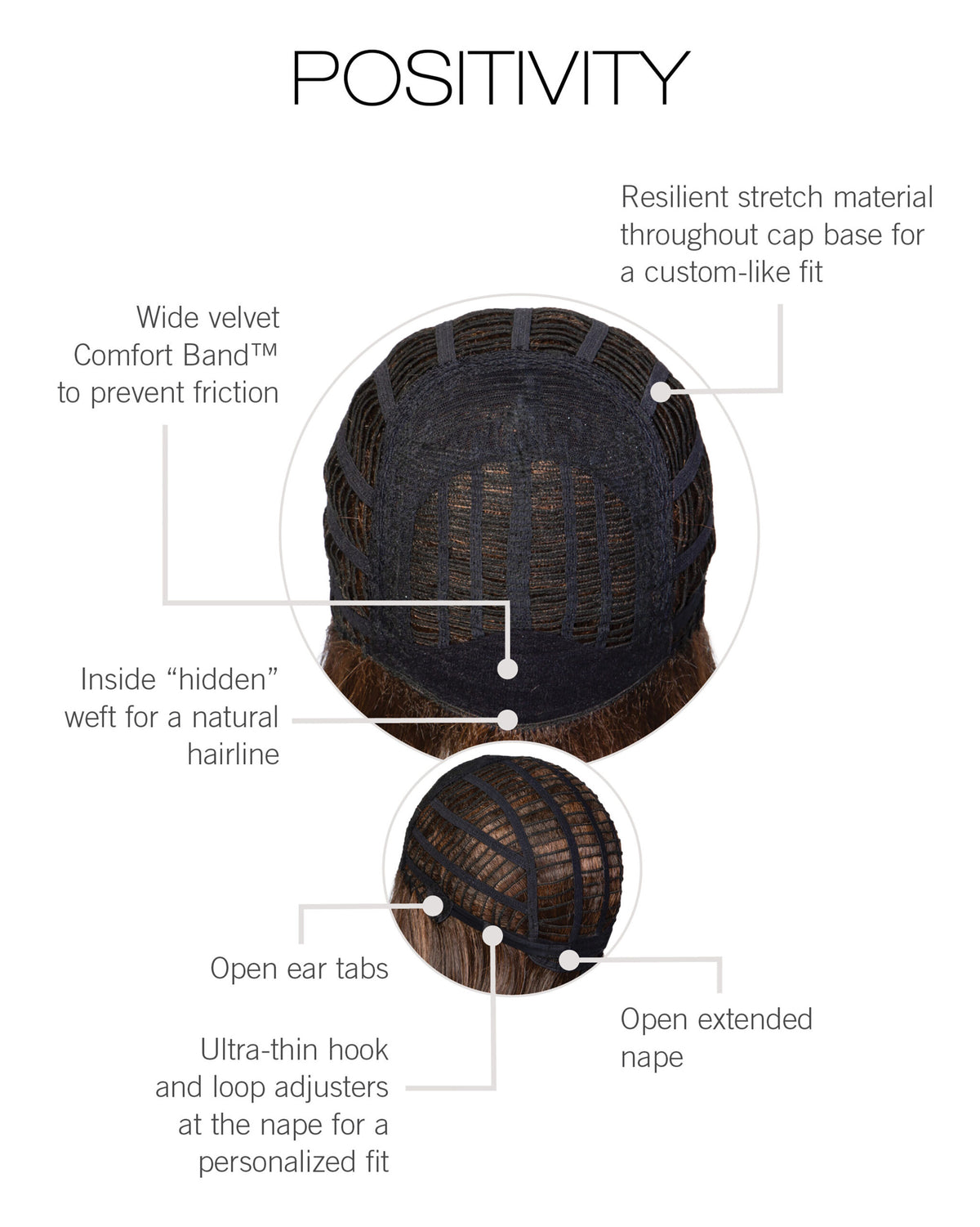 Positivity Cap Construction