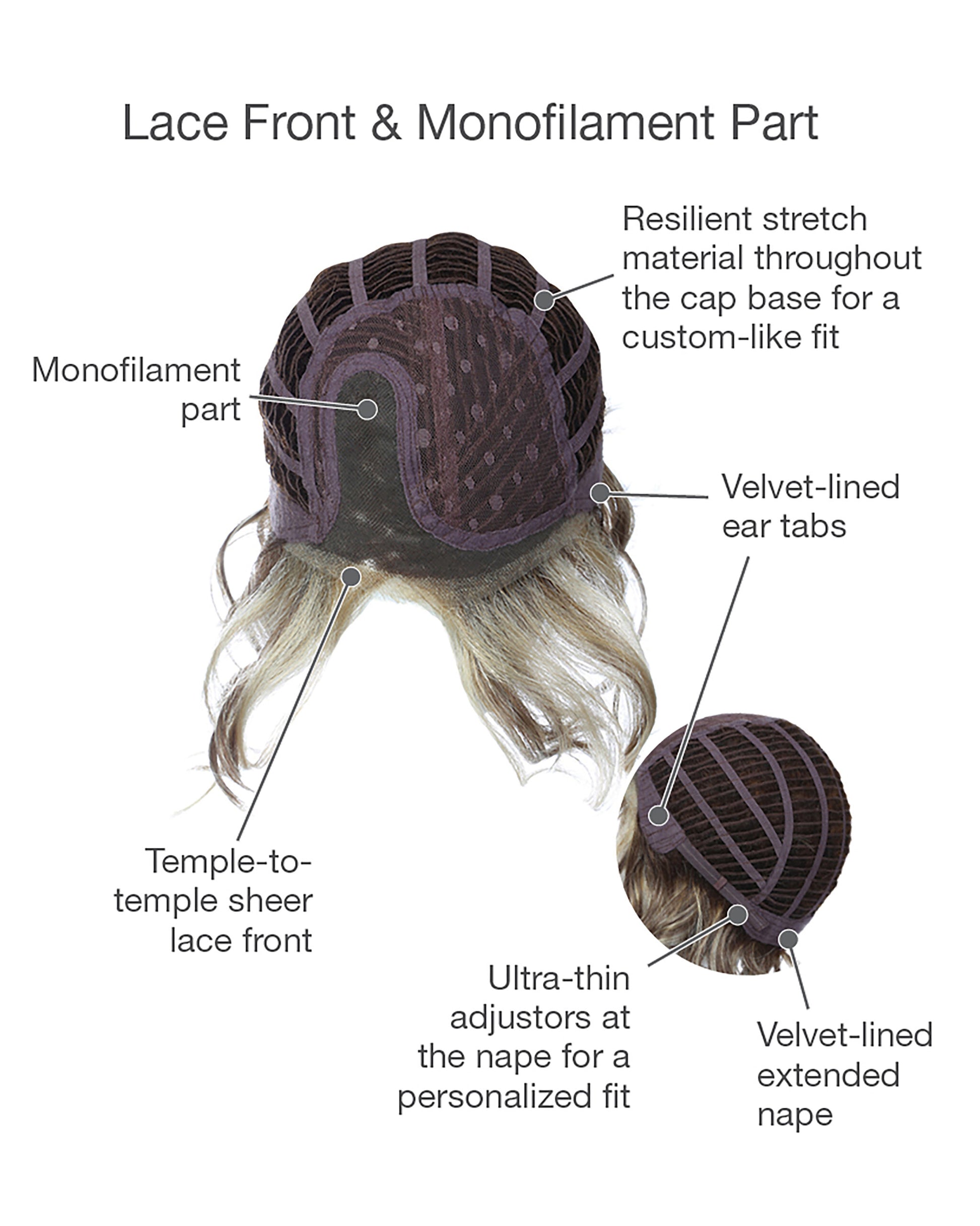 Sweet Talk Cap Construction