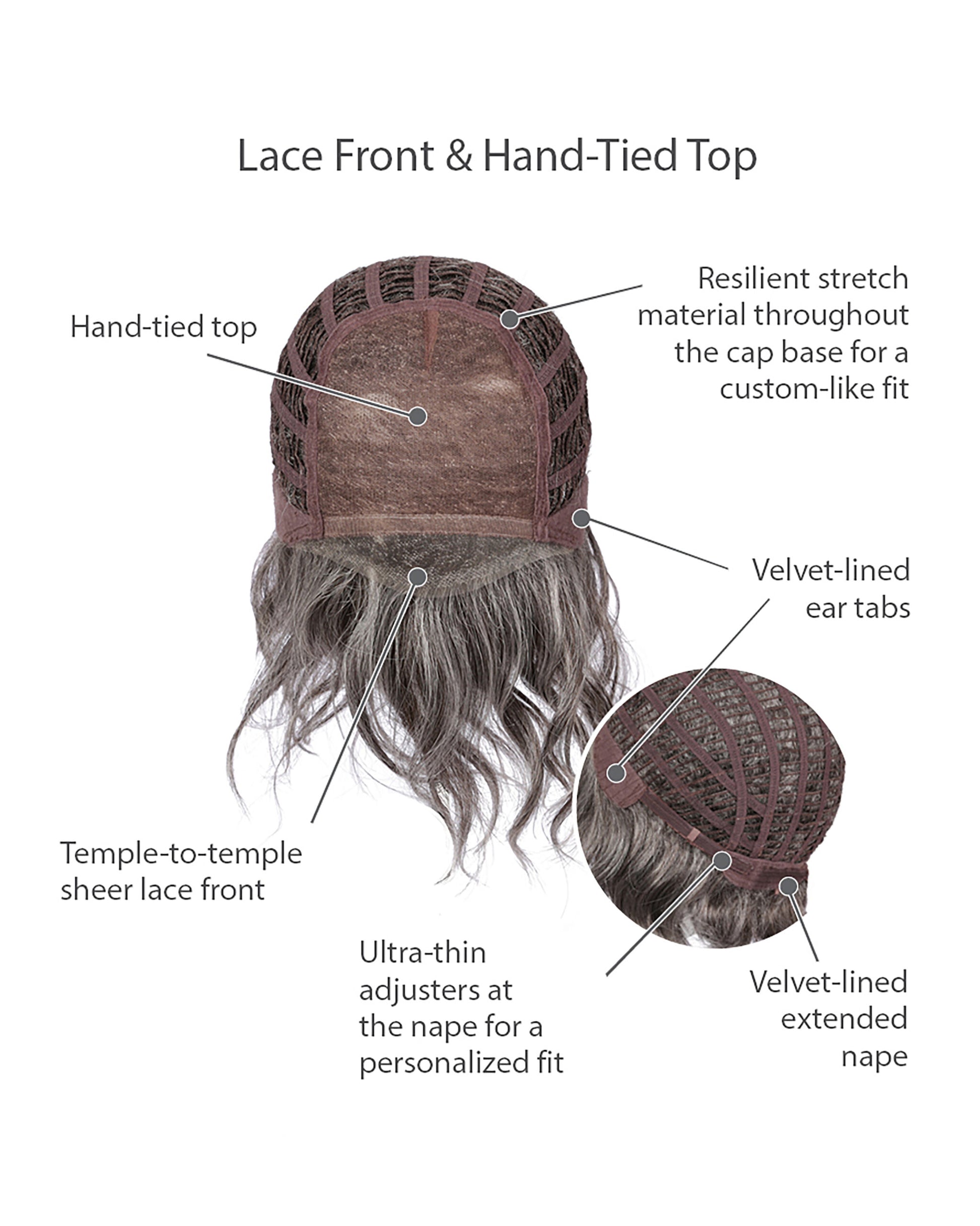 Sweet Talk Luxury Cap Construction