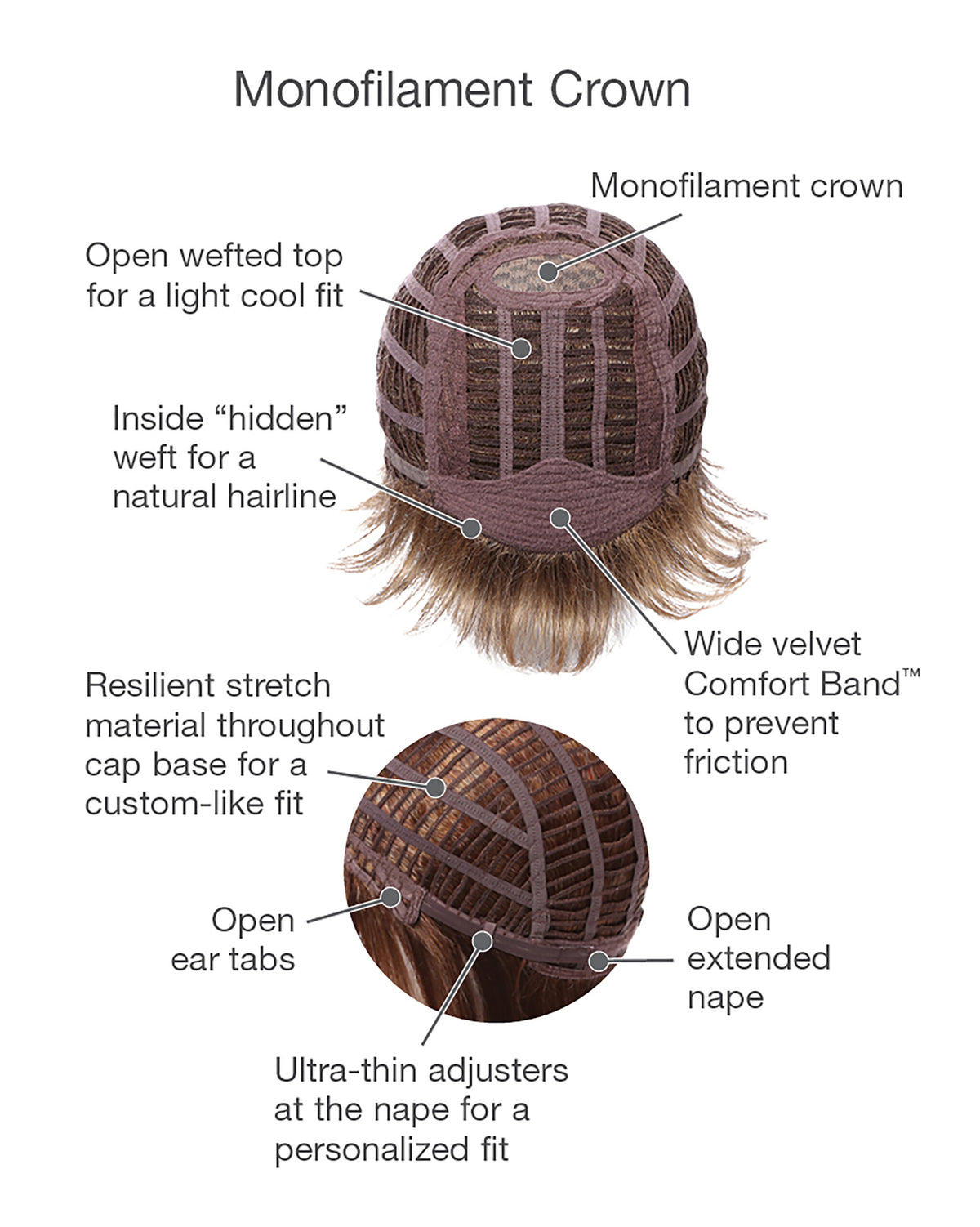 Upper Cut Cap Construction
