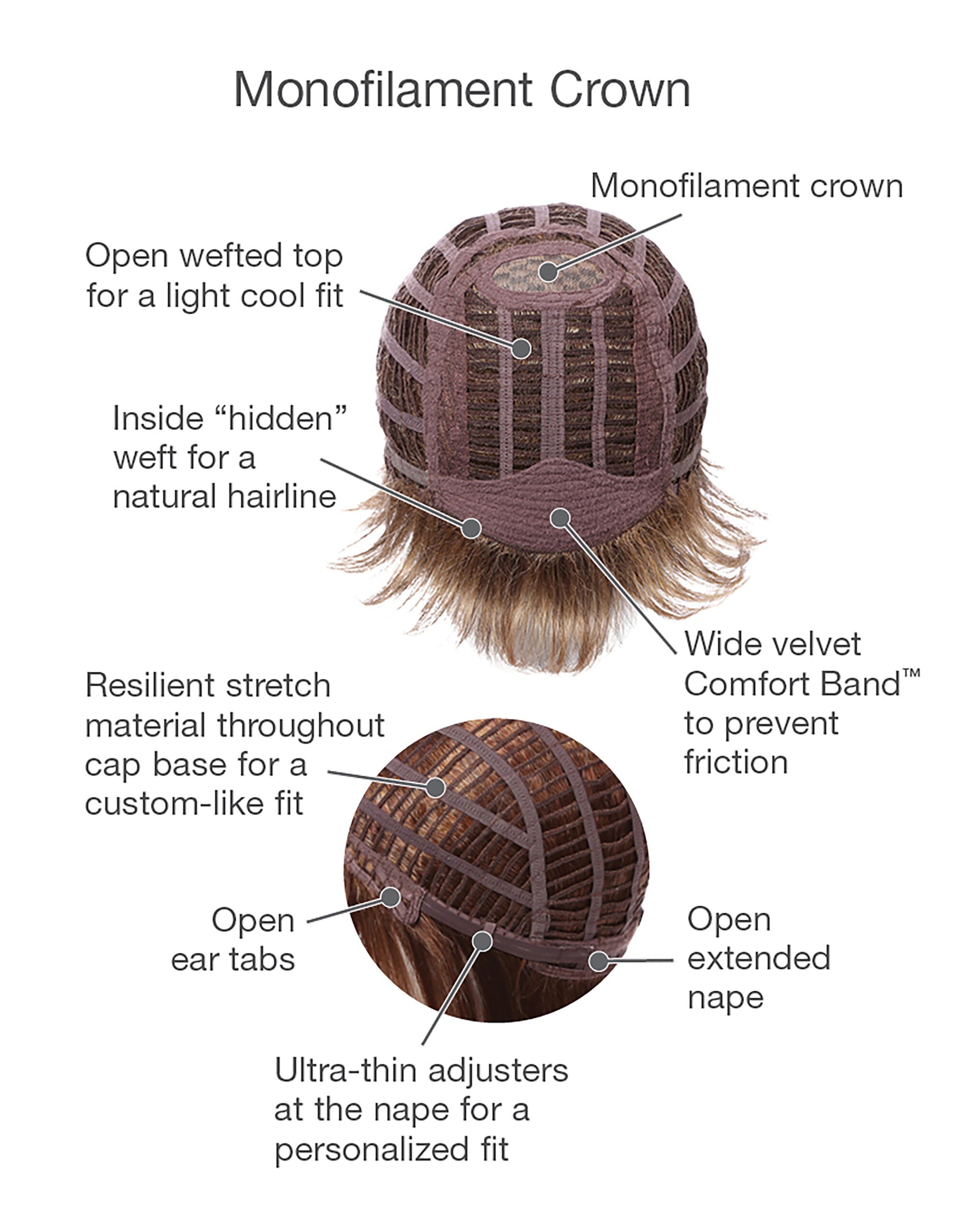 Upper Cut Cap Construction