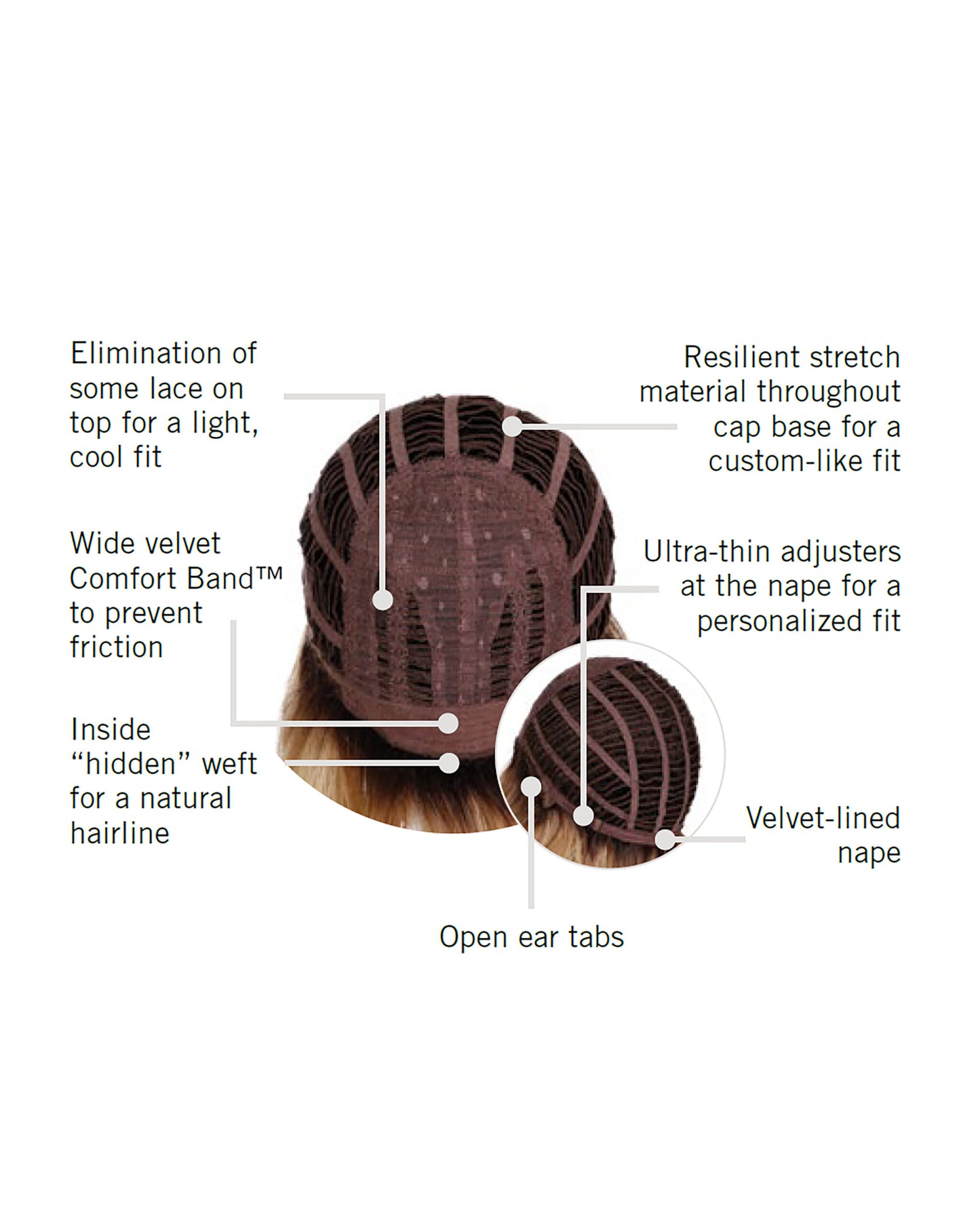 Bombshell Bob Cap Construction