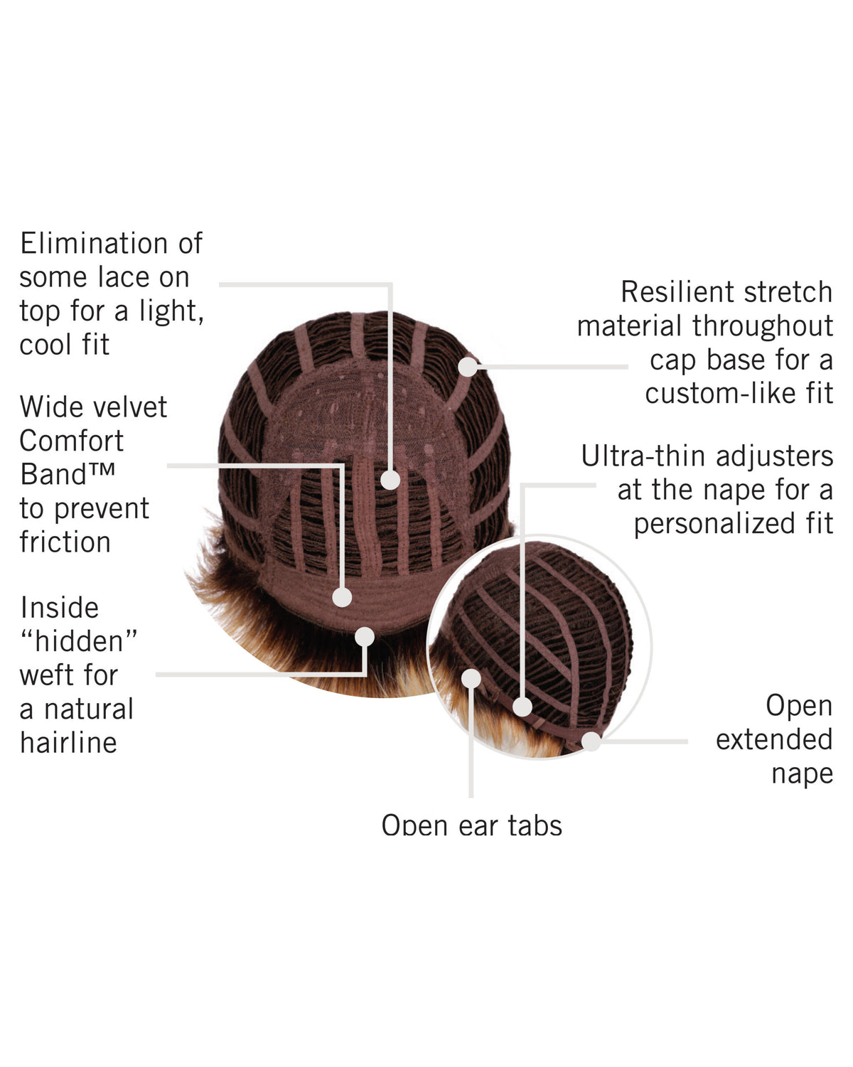 Full Fringe Pixie Cap Construction