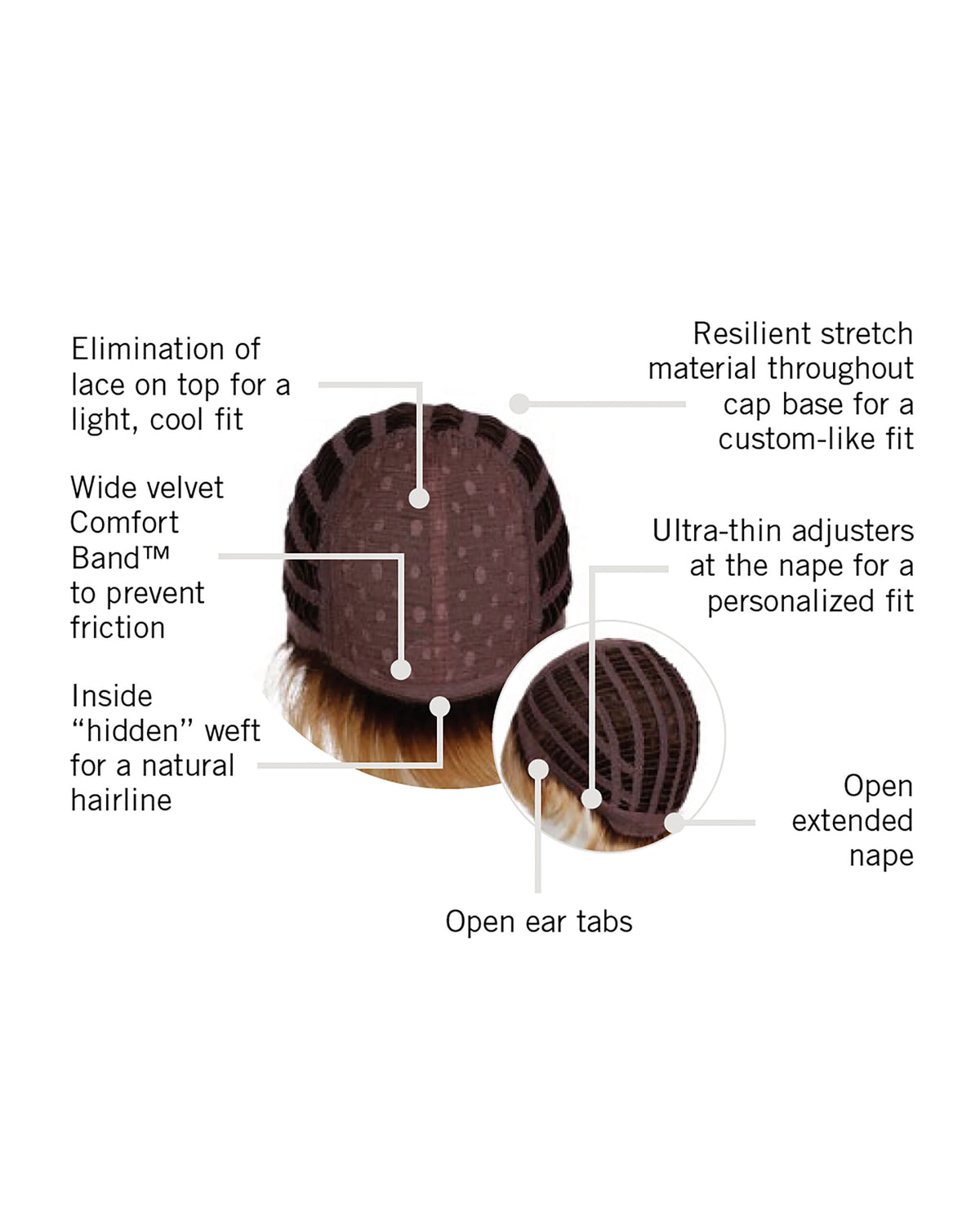Instant Short Cut Cap Construction