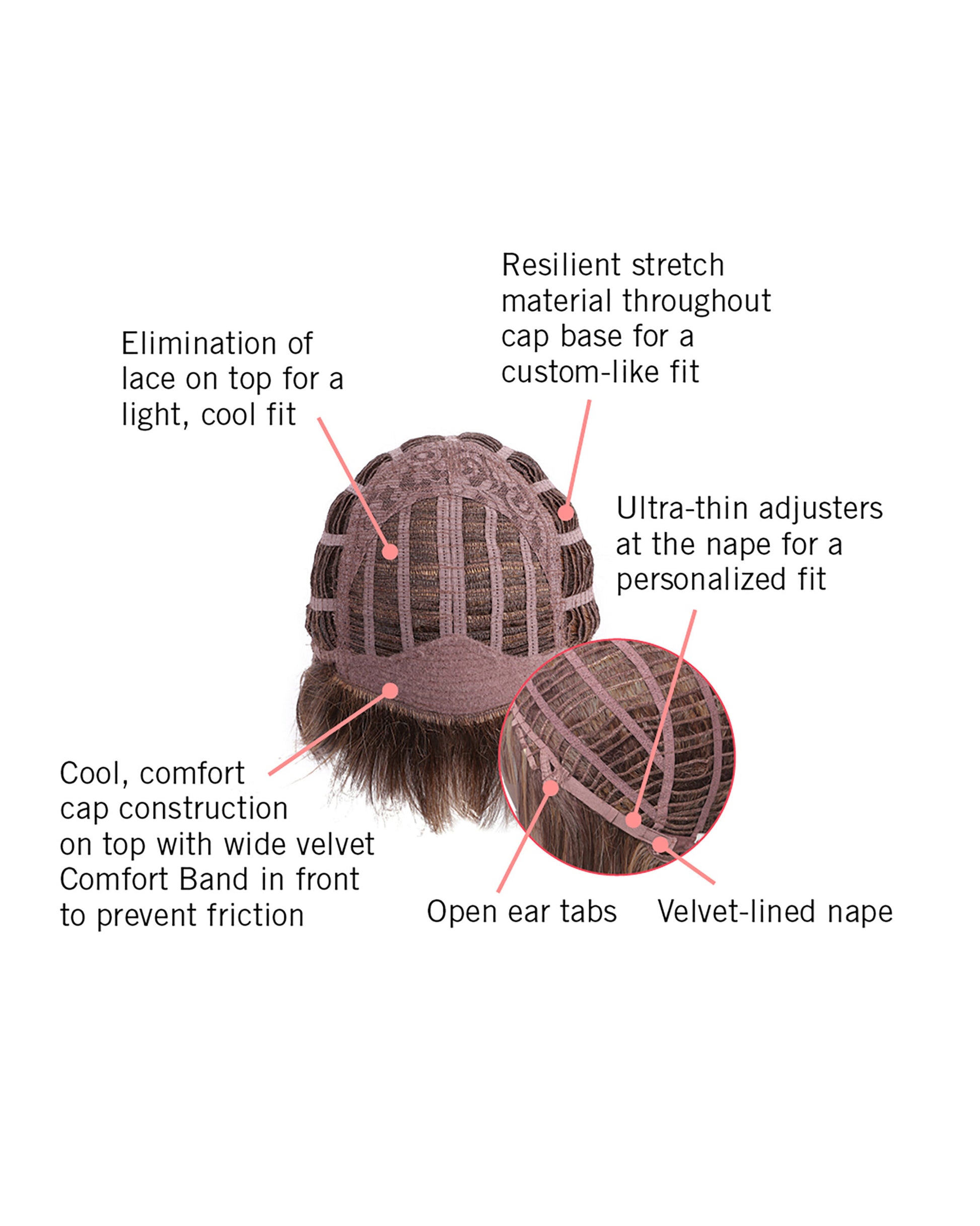 Layered Bob Cap Construction