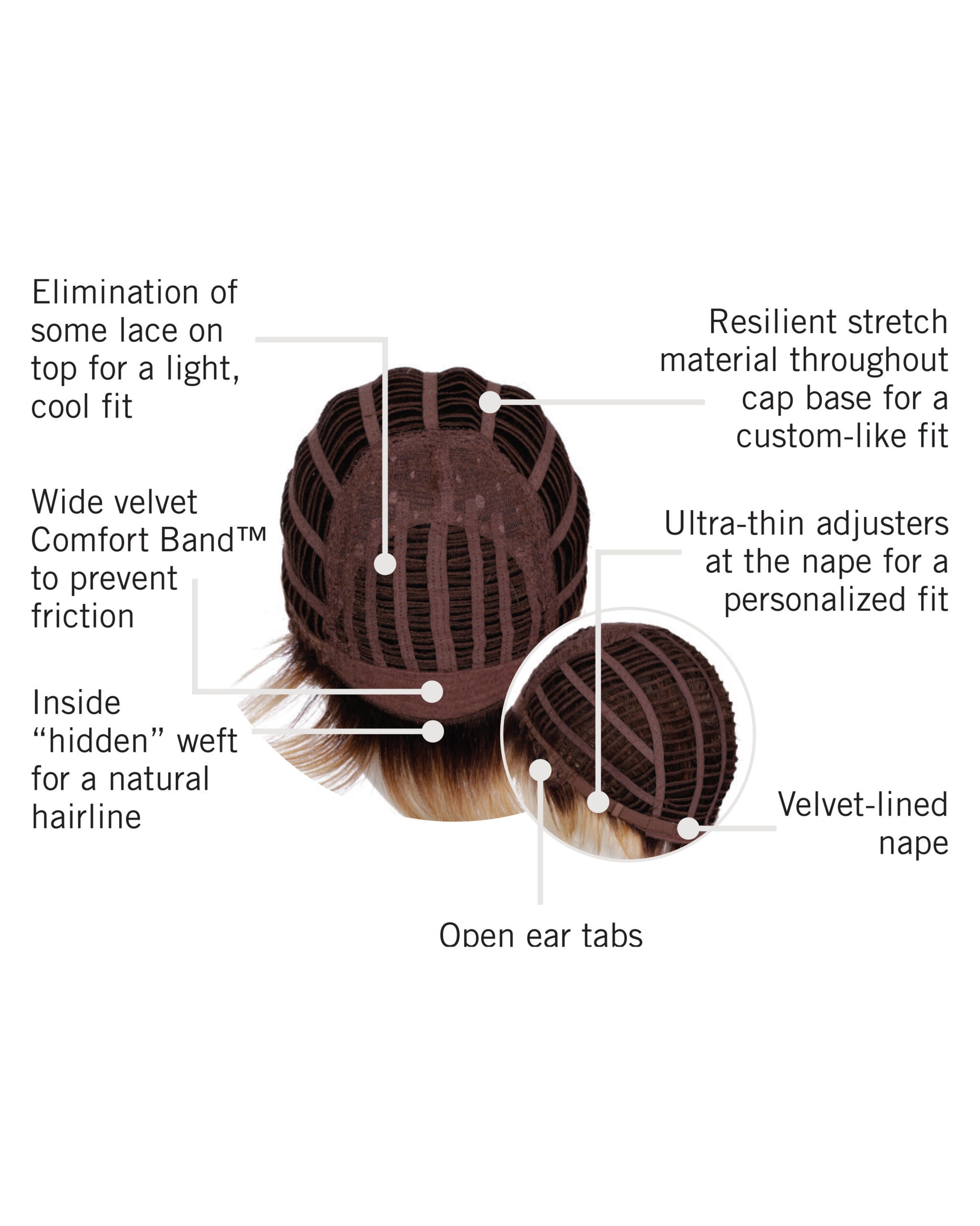 Perfect Pixie Cap Construction