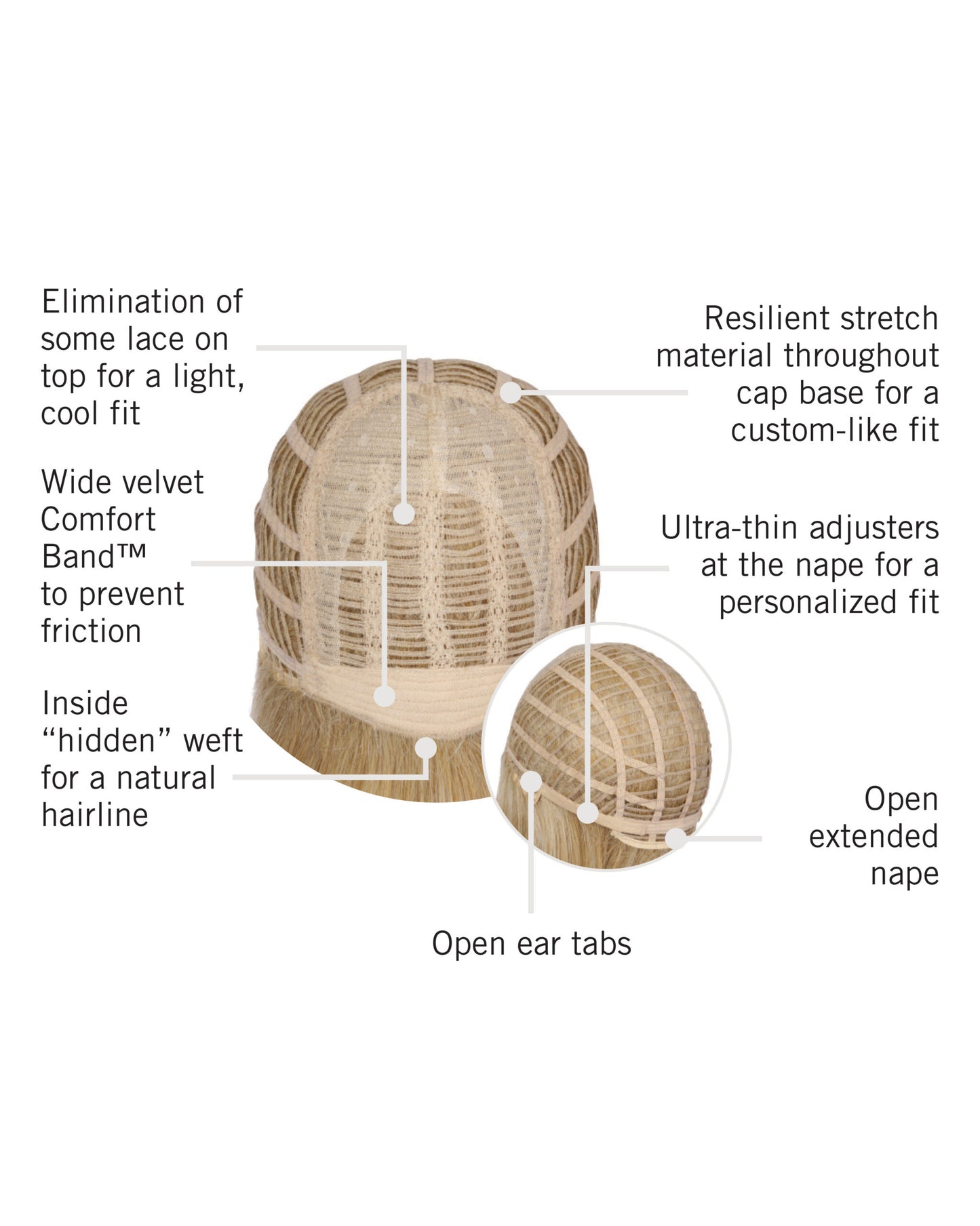 Romantic Layers Cap Construction