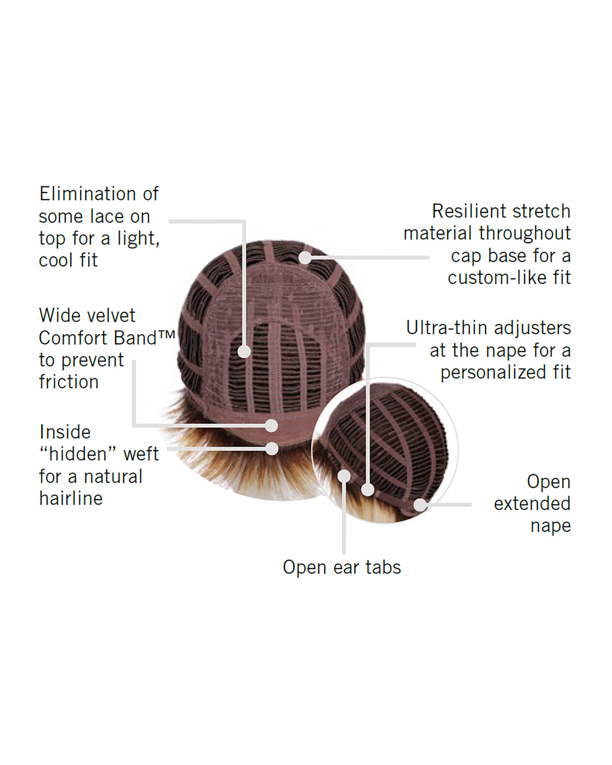 Short Shag Cap Construction