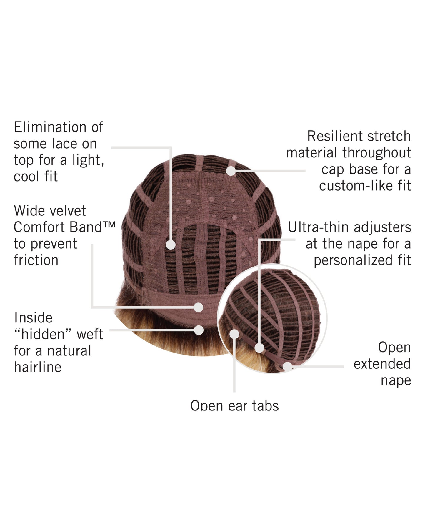 Sweetly Waved Cap Construction