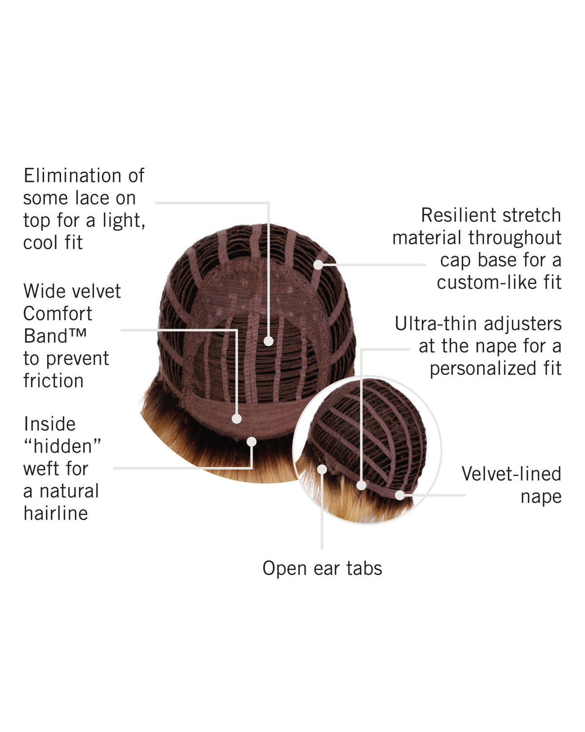 Textured Fringe Bob Cap Construction