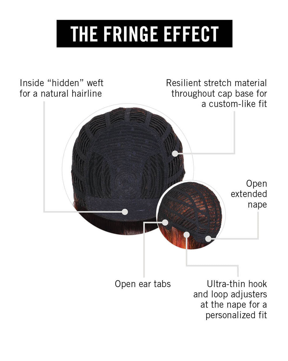 The Fringe Effect Cap Construction