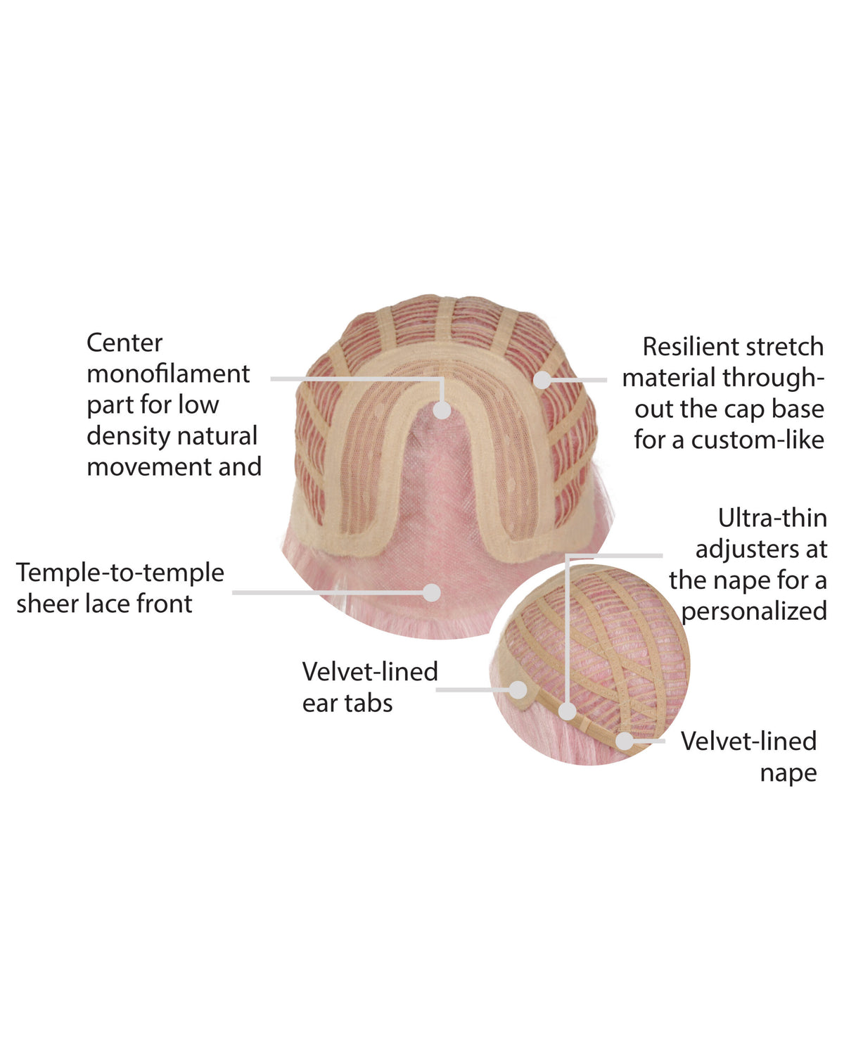 Sweetly Pink Cap Construction