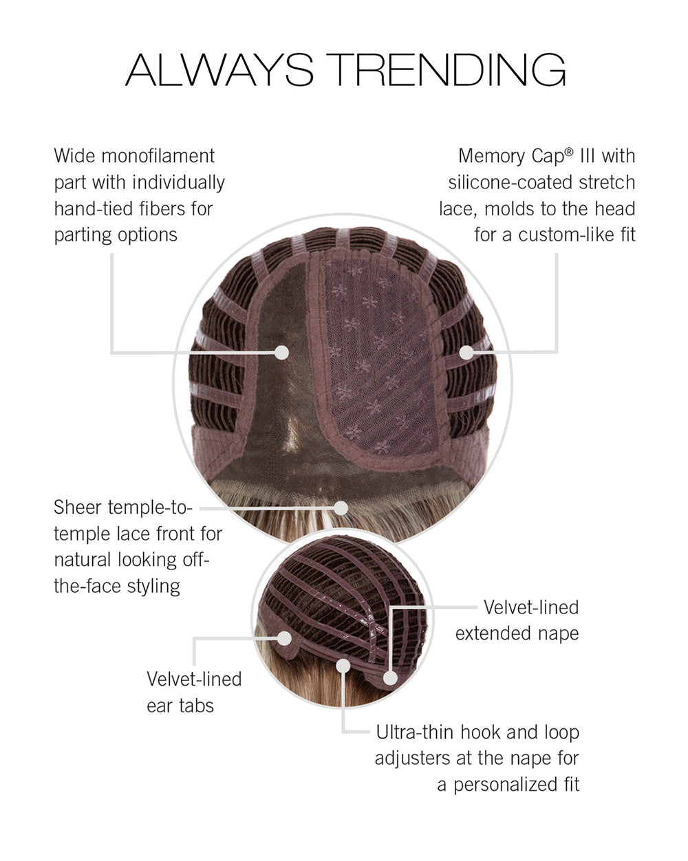 Always Trending Cap Construction