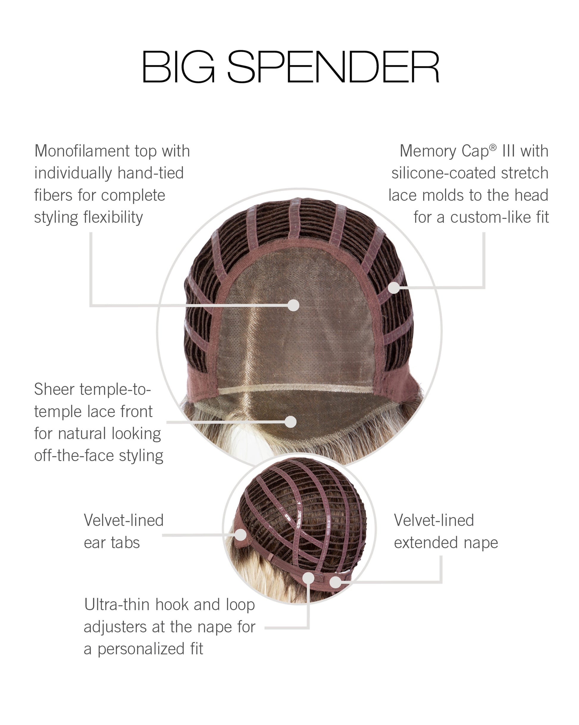 Big Spender Cap Construction