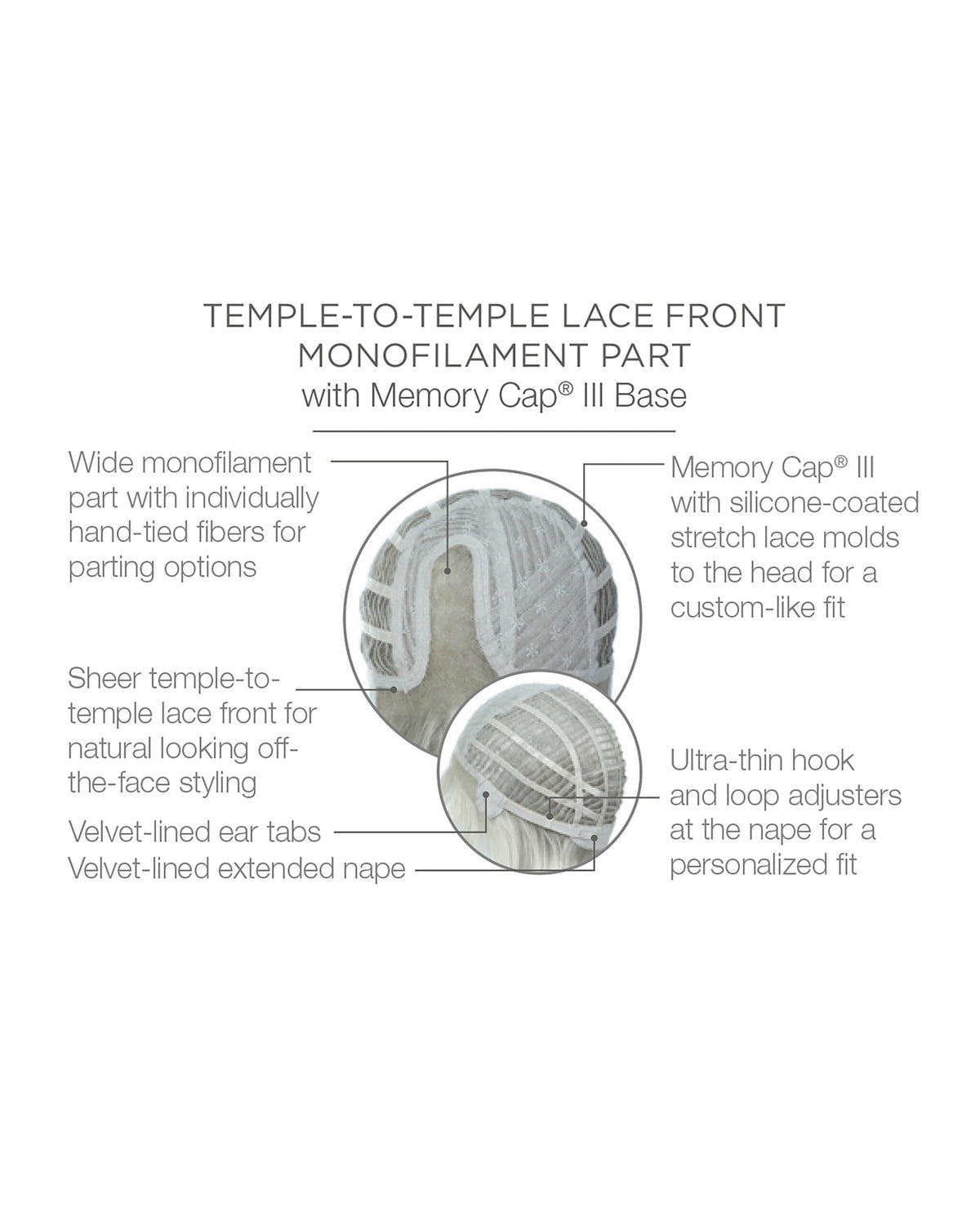 Classic Cool Cap Construction