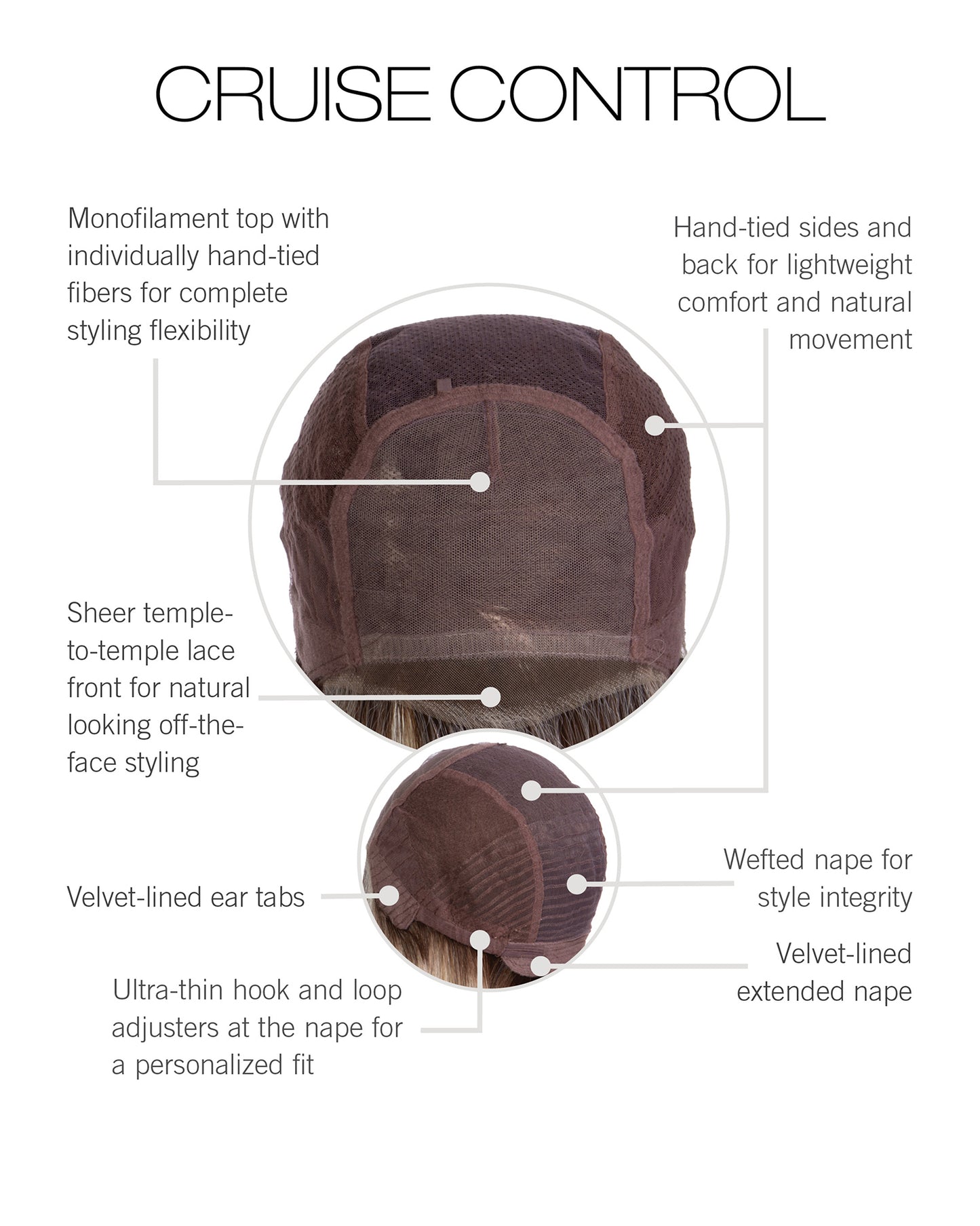 Cruise Control Cap Construction
