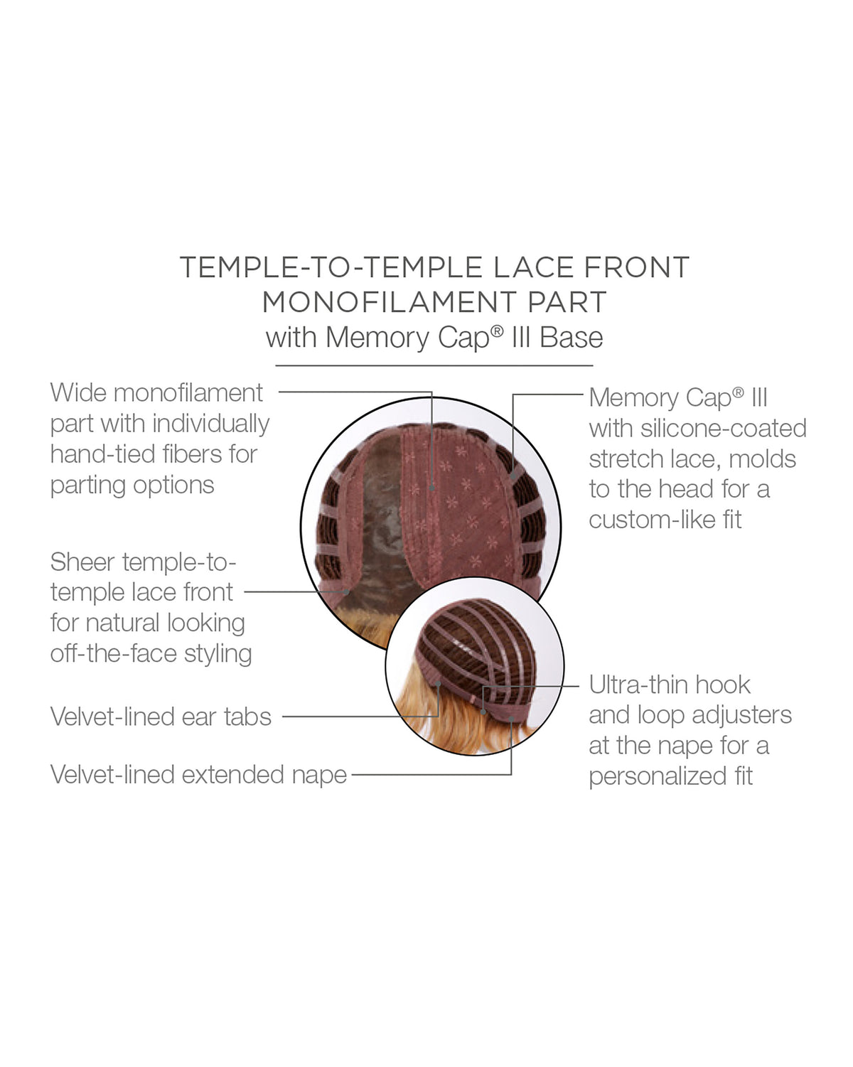 In Charge Cap Construction