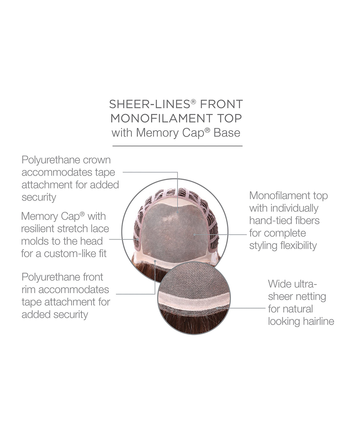 Knockout Cap Construction