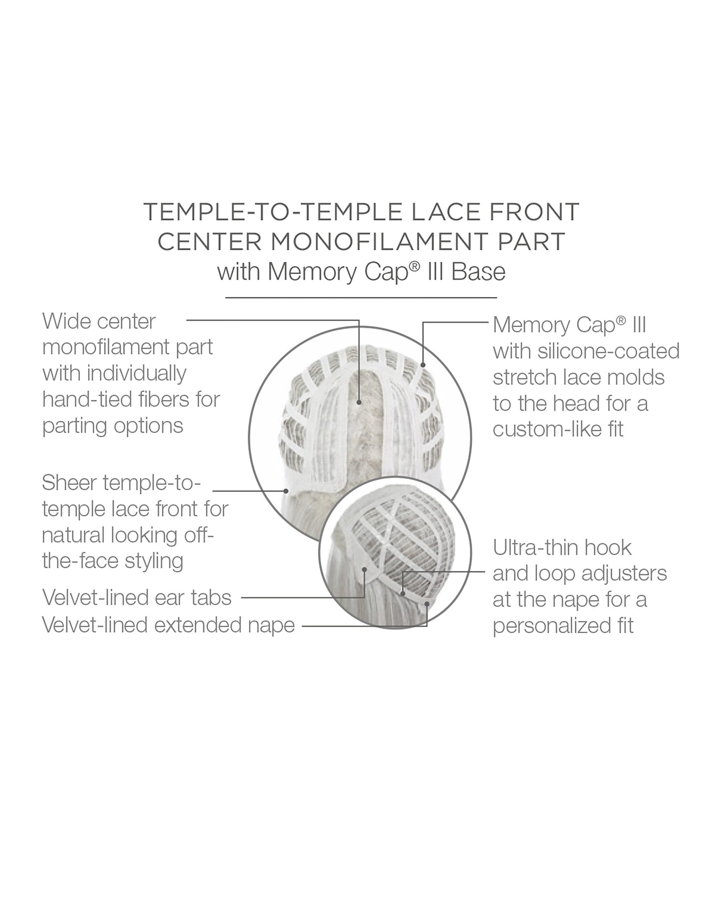 On Point Cap Construction