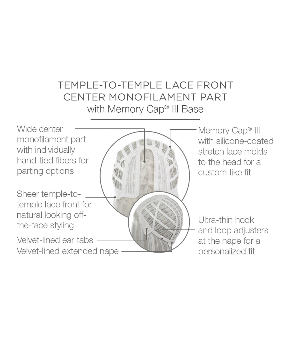 On Point Cap Construction