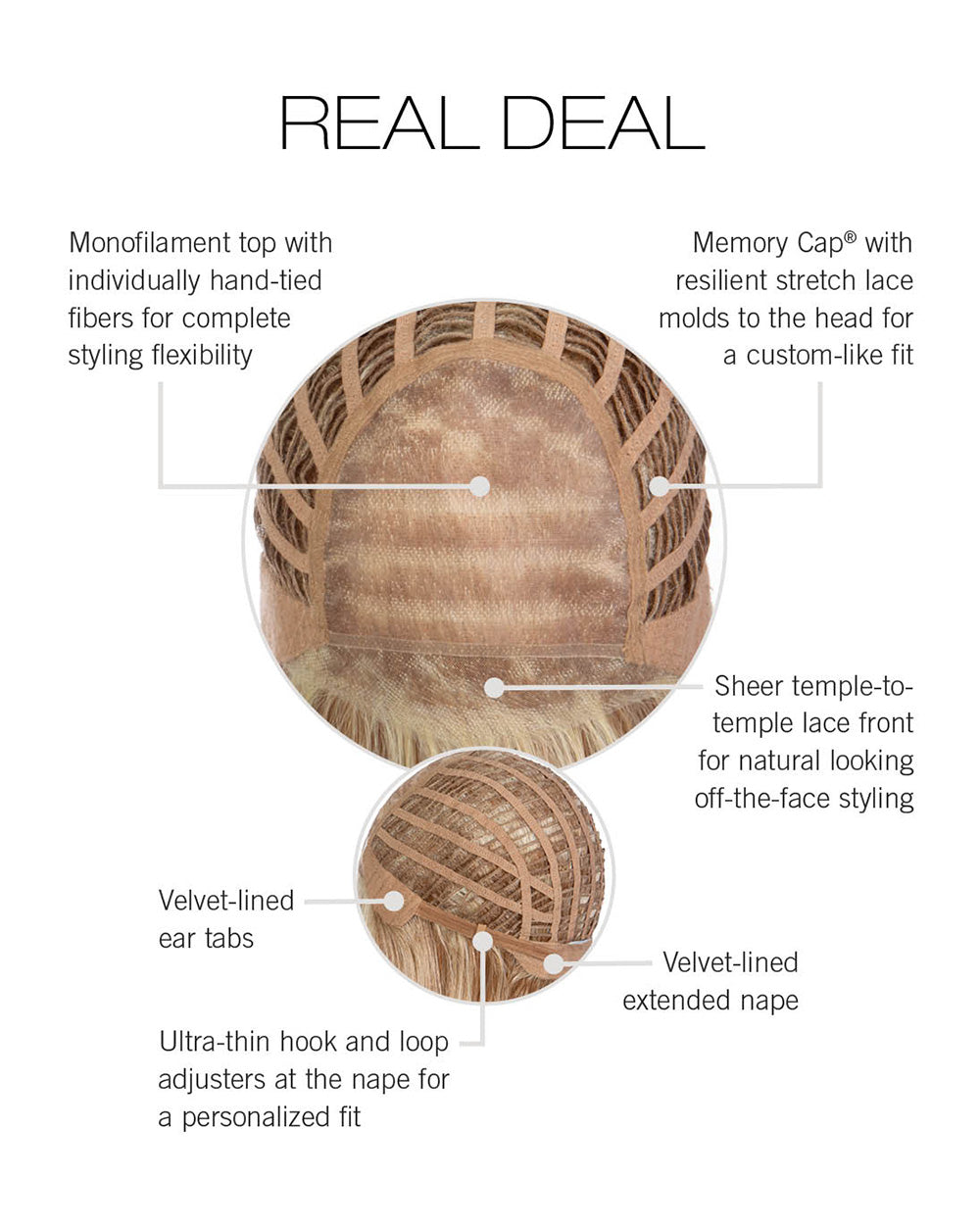 Real Deal Cap Construction