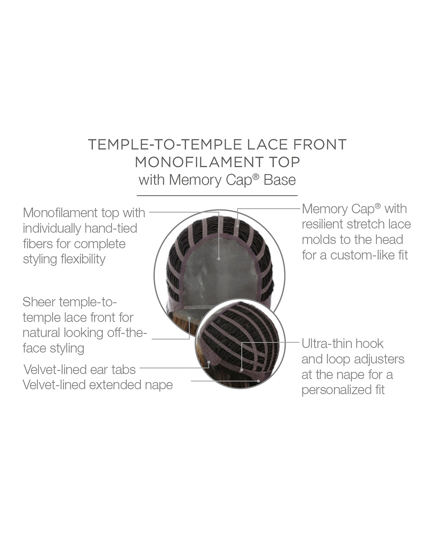 Simmer Cap Construction