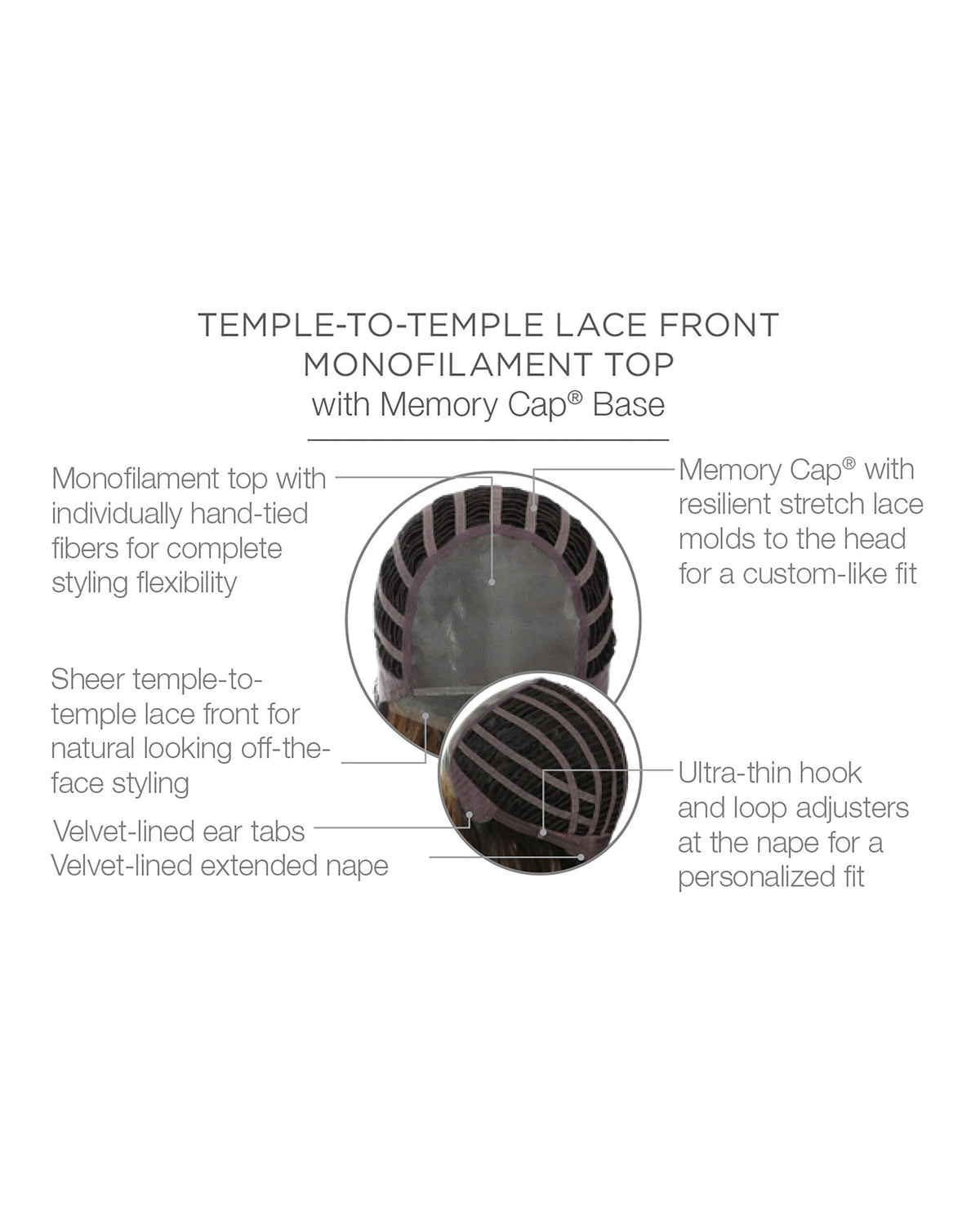 Simmer Cap Construction