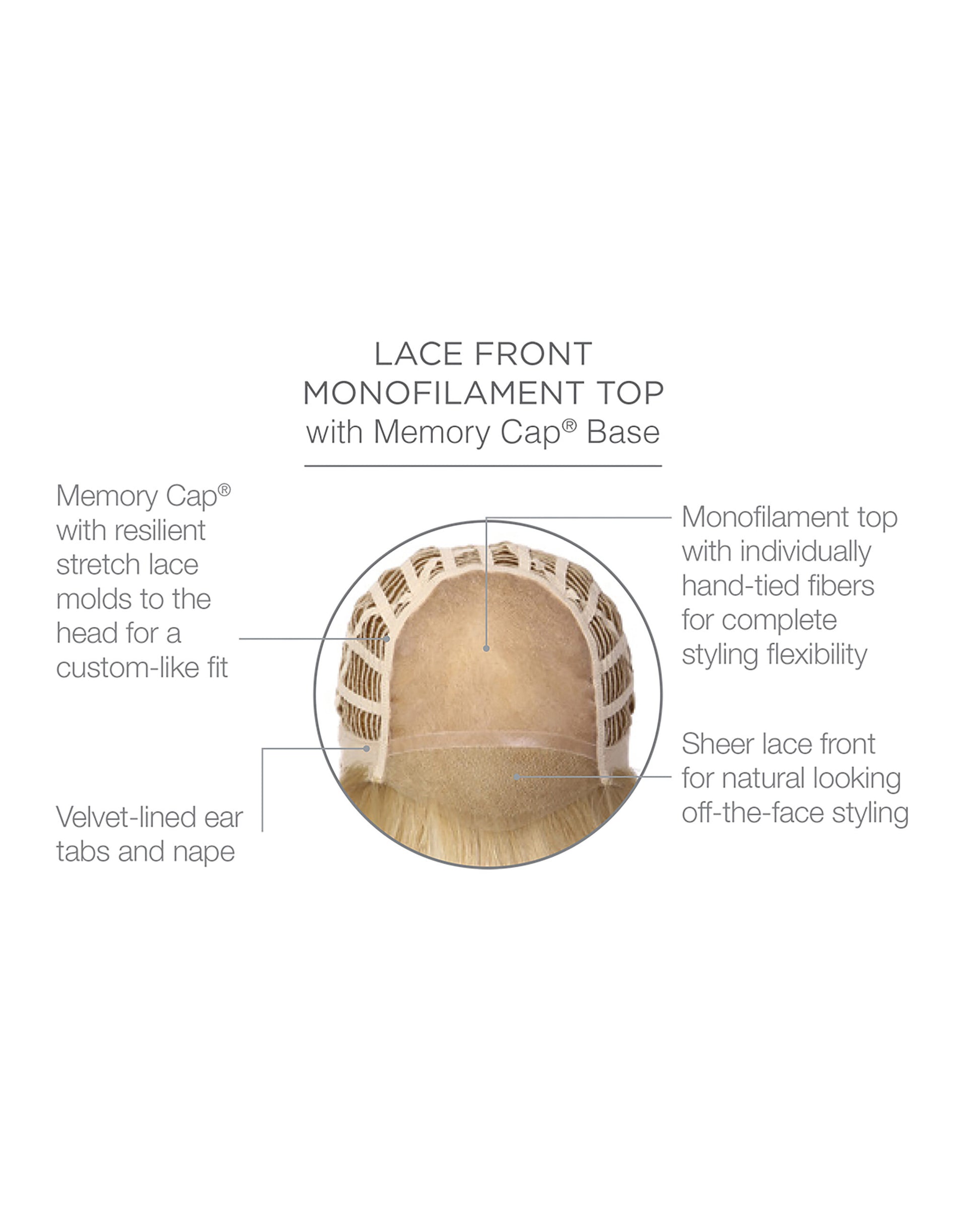 Success Story Cap Construction