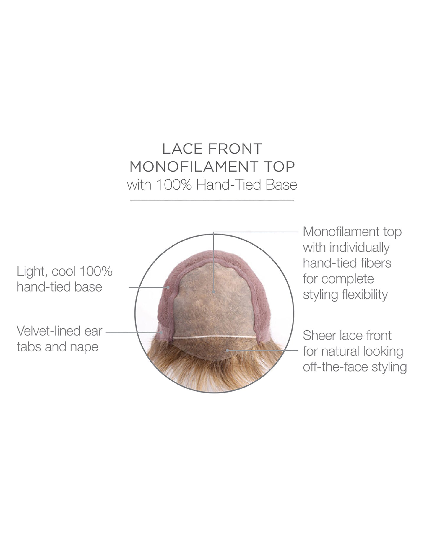 Soft Focus Cap Construction