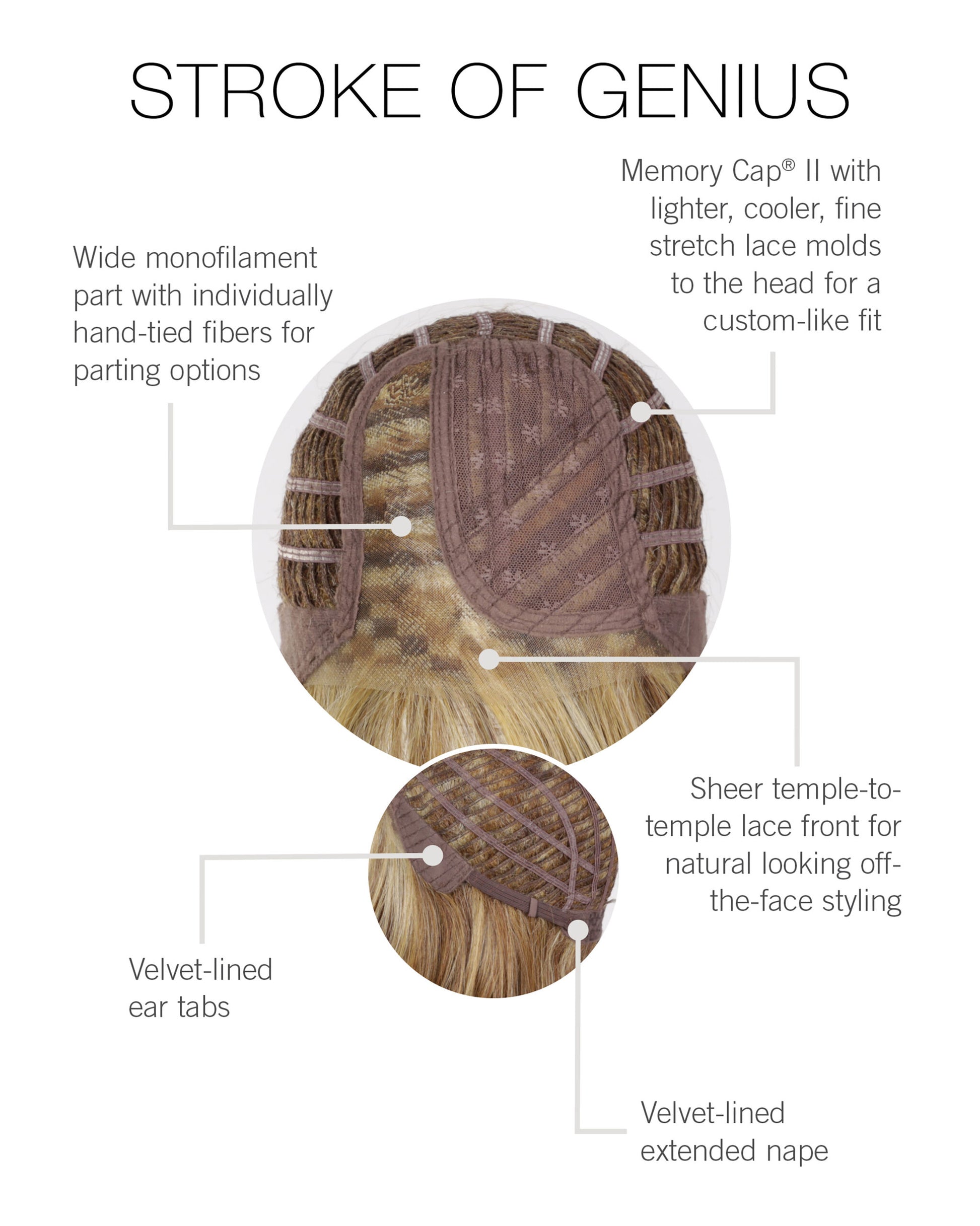 Stroke of Genius Cap Construction
